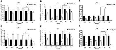 Transcriptomic analysis of Penaeus monodon in response to acute and chronic hypotonic stress